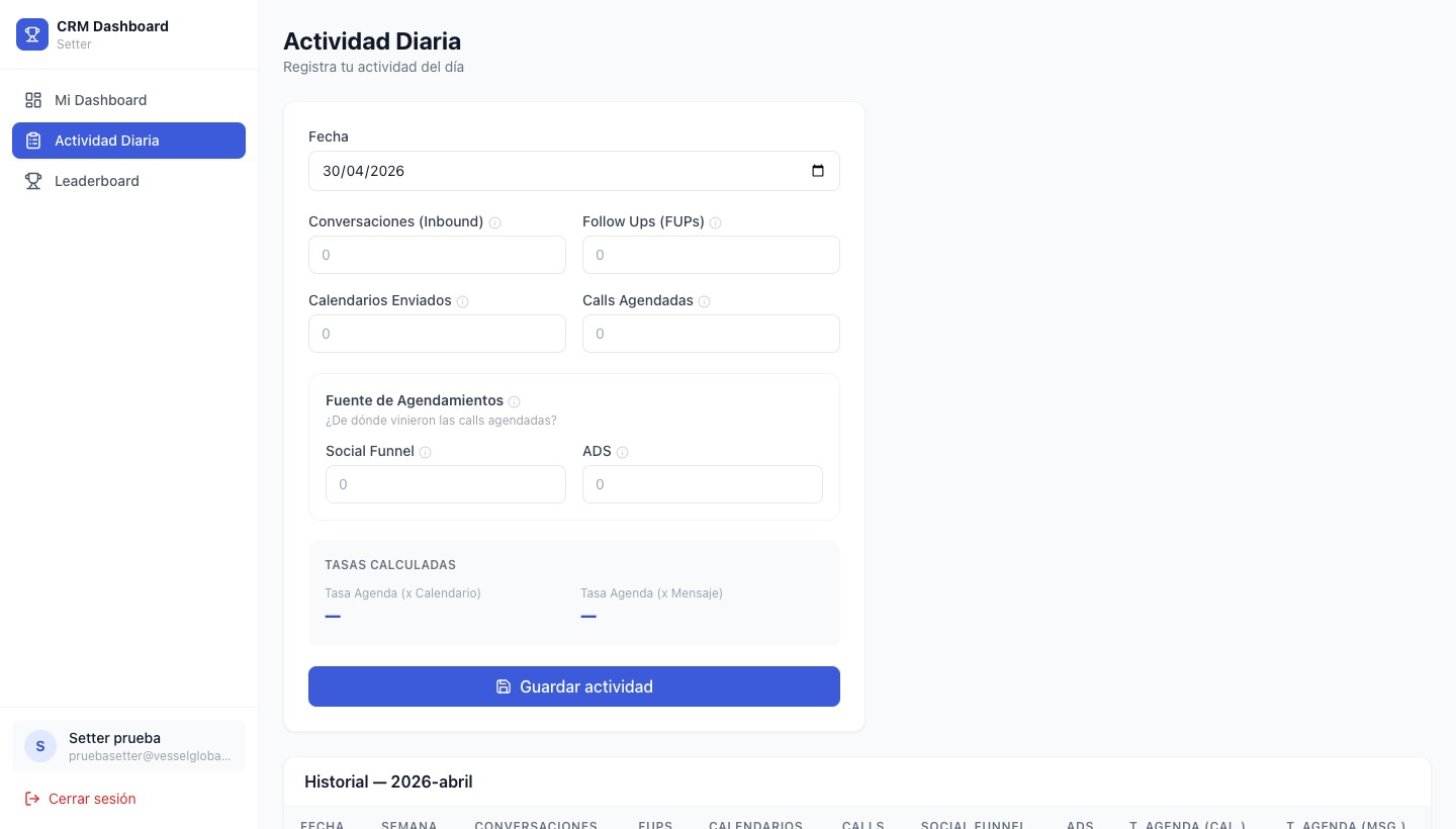 Formulario actividad